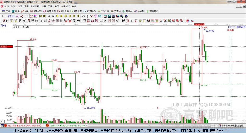 300722新余國科贏家十二宮工具