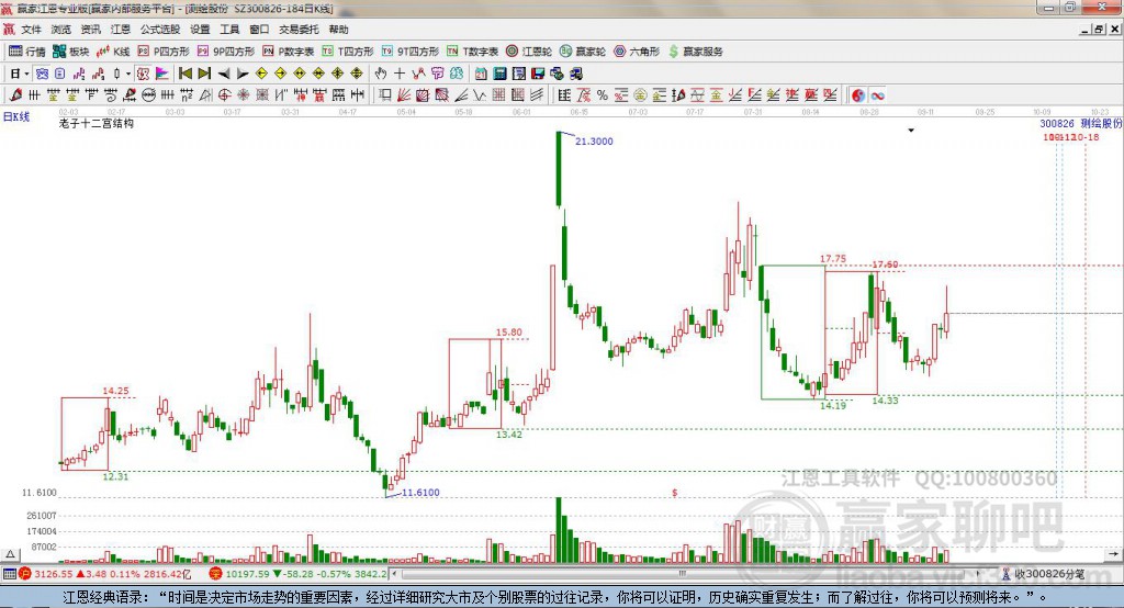 300826測繪股份贏家十二宮工具