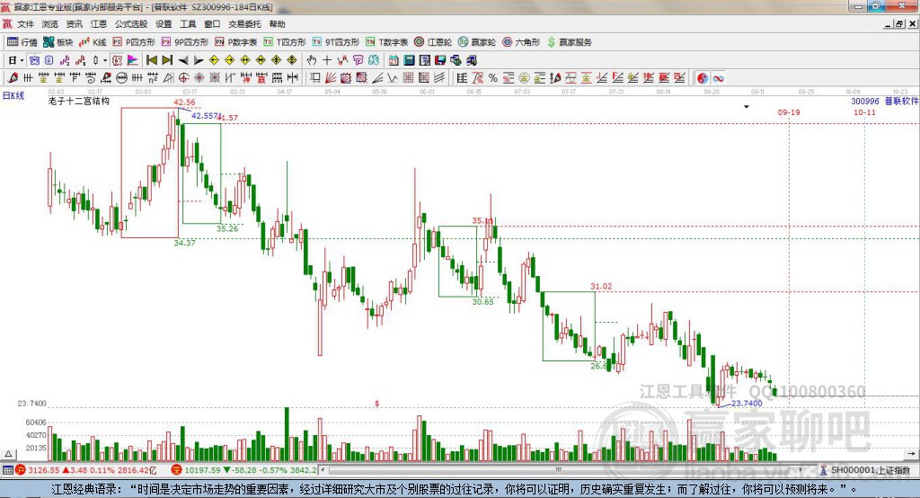300996普聯(lián)軟件贏家十二宮工具 300996普聯(lián)軟件贏家十二宮工具