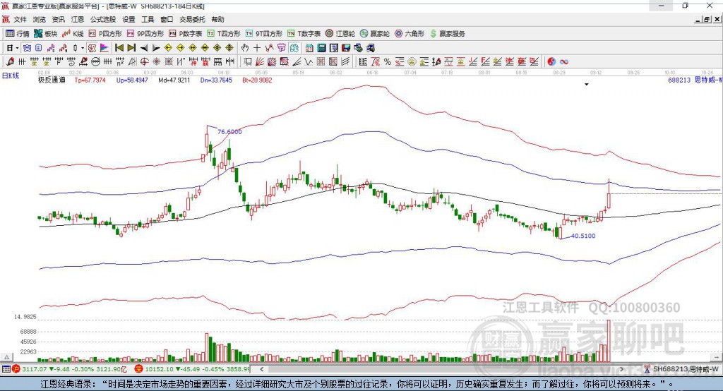 688213思特威贏家極反通道工具