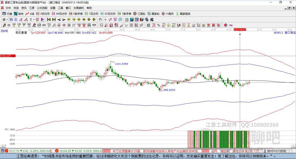 859513港口海運(yùn)