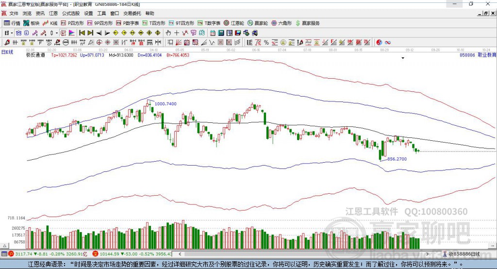 858886職業(yè)教育