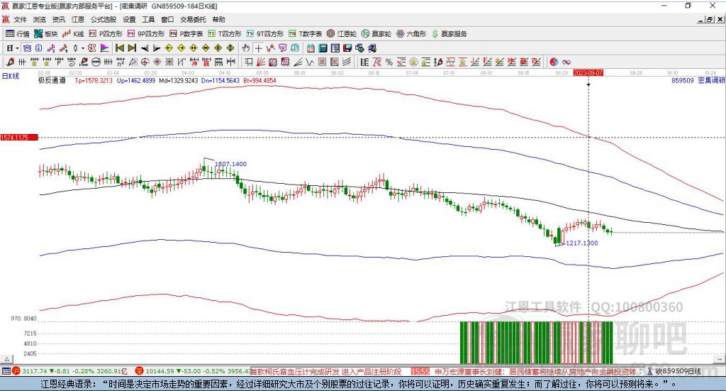859509密集調(diào)研 859509密集調(diào)研