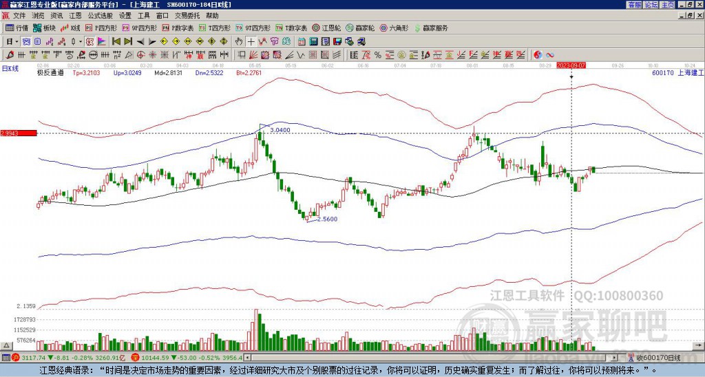 600170上海建工贏家極反通道工具
