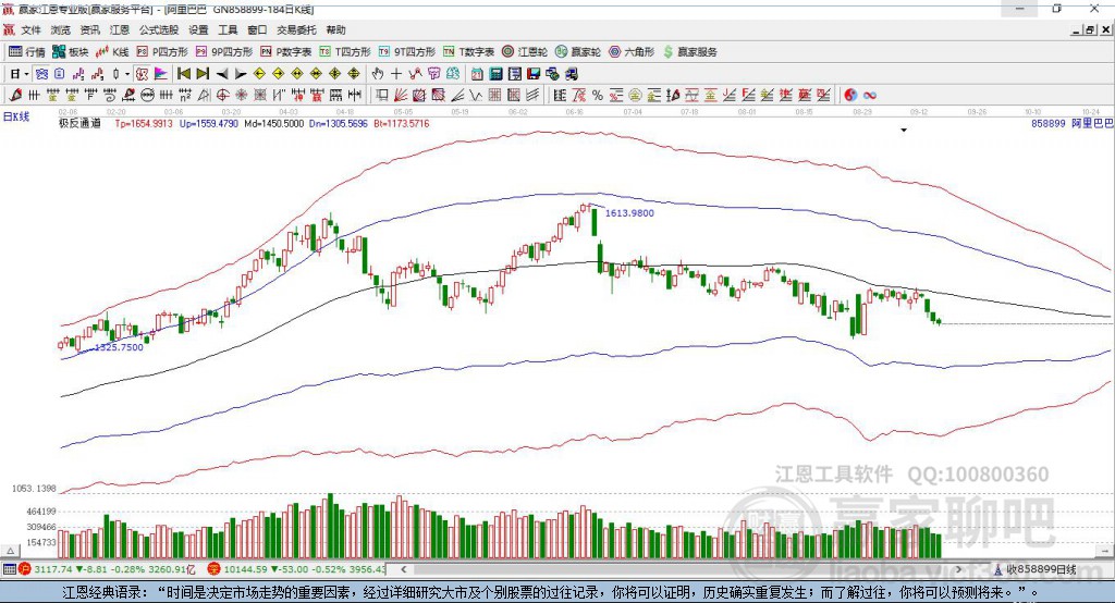 阿里巴巴 阿里巴巴