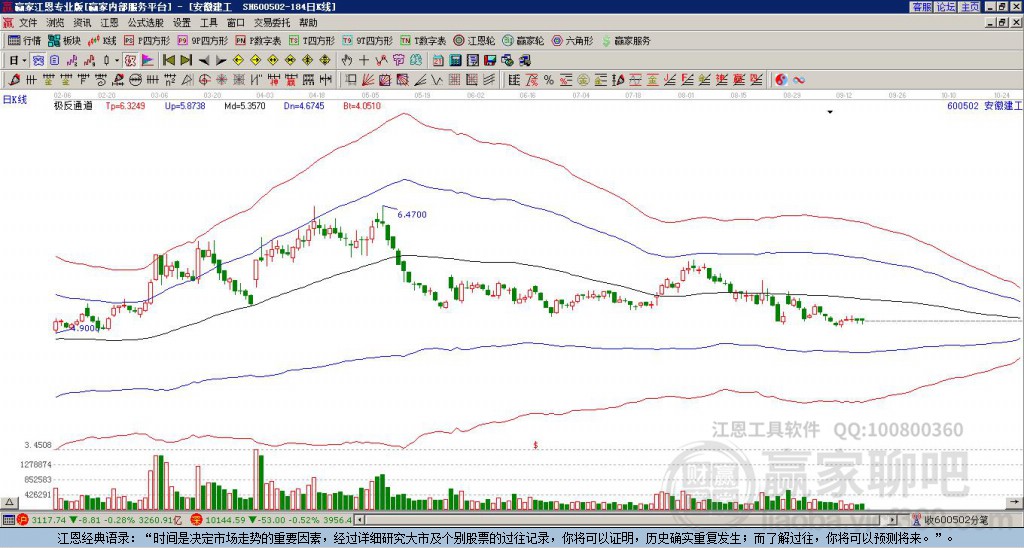 600502安徽建工贏家極反通道工具