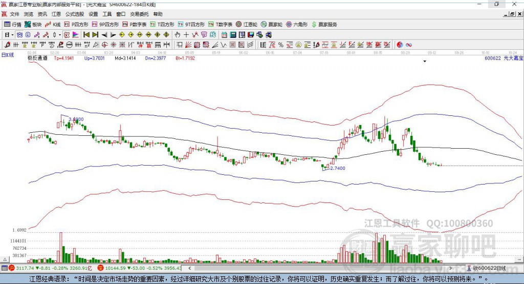 600622光大嘉寶贏家極反通道工具