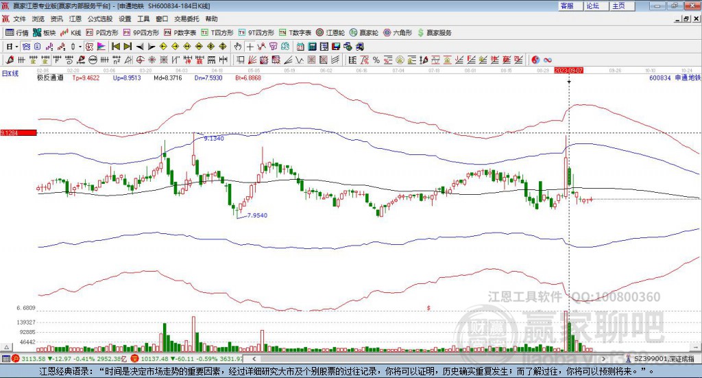 600834申通地鐵贏家極反通道工具