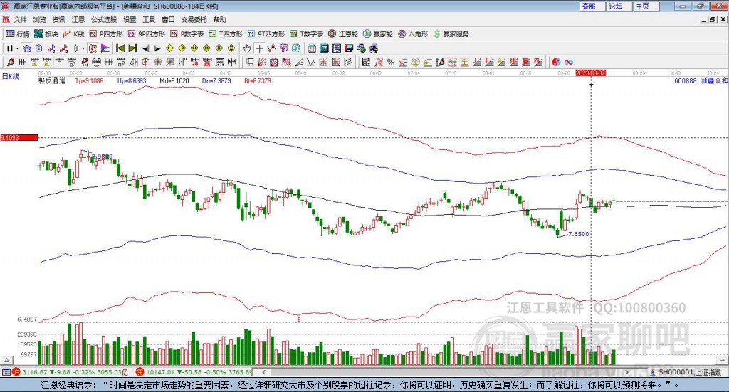 600888新疆眾和贏家極反通道工具