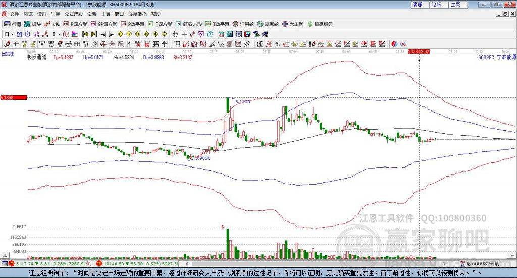 600982寧波能源贏家極反通道工具