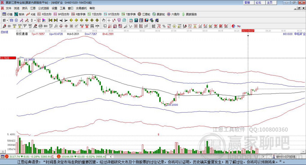 601020華鈺礦業(yè)贏家極反通道工具