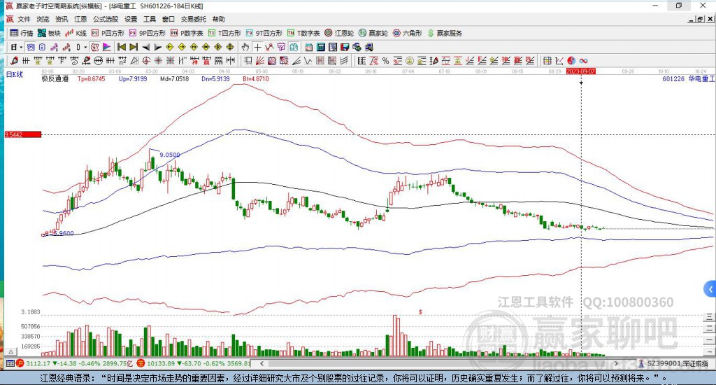 601226華電重工贏家極反通道工具