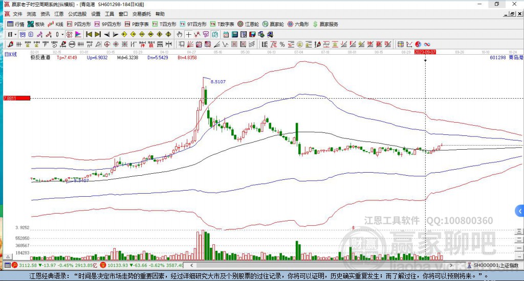601298青島港贏家極反通道工具 601298青島港贏家極反通道工具