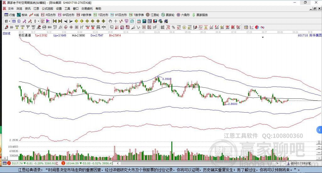 601718際華集團(tuán)贏家極反通道工具 601718際華集團(tuán)贏家極反通道工具