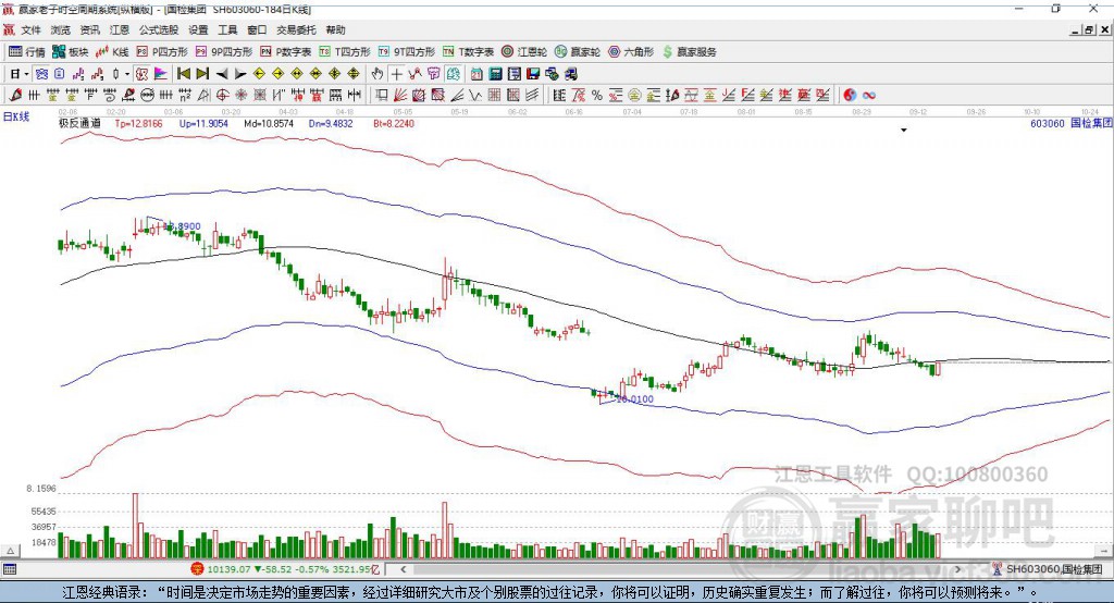 603060國檢集團贏家極反通道工具