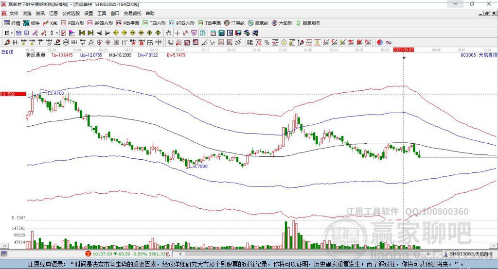 603085天成自控贏家極反通道工具 603085天成自控贏家極反通道工具