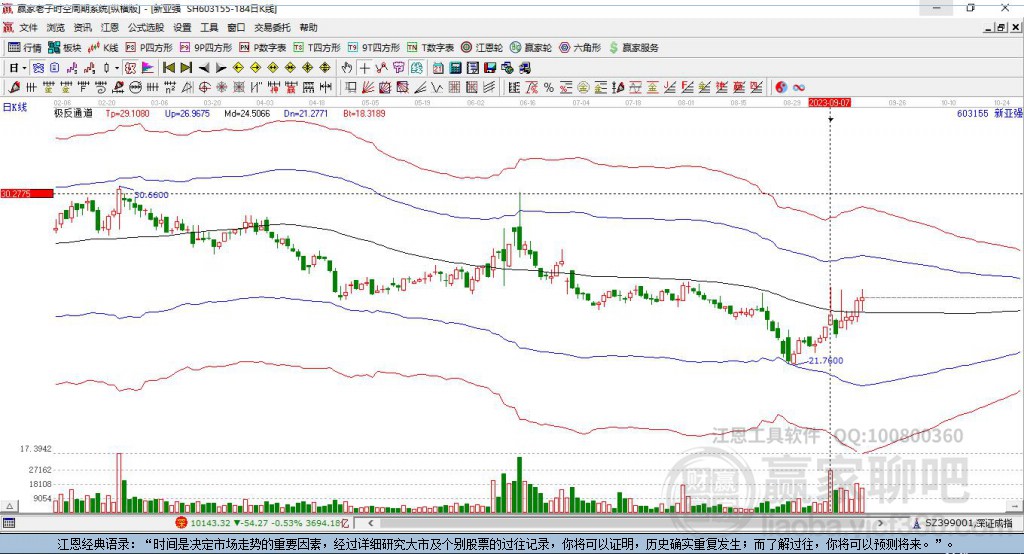 603155新亞強贏家極反通道工具 603155新亞強贏家極反通道工具