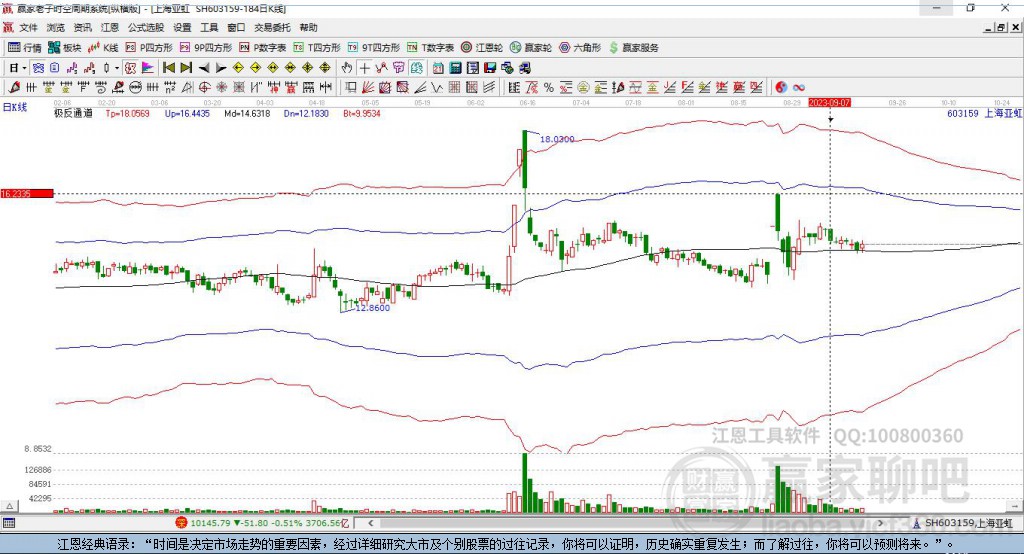 603159上海亞虹贏家極反通道工具