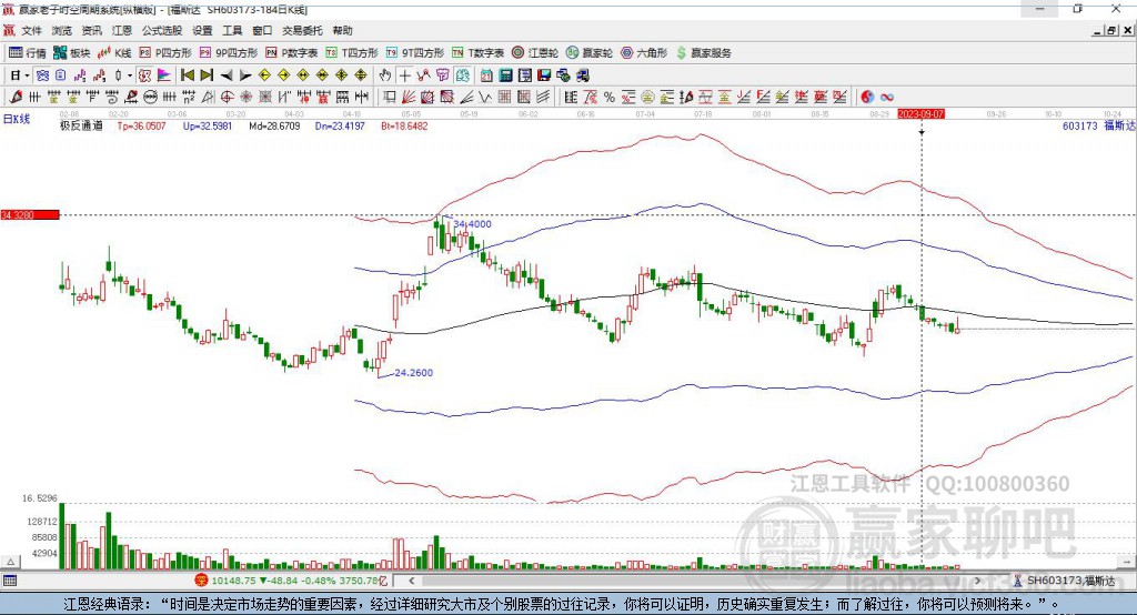 603173福斯達(dá)贏家極反通道工具