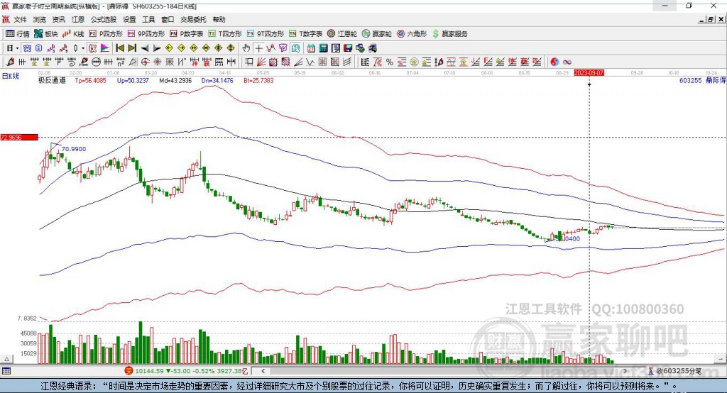 603255鼎際得贏家極反通道工具