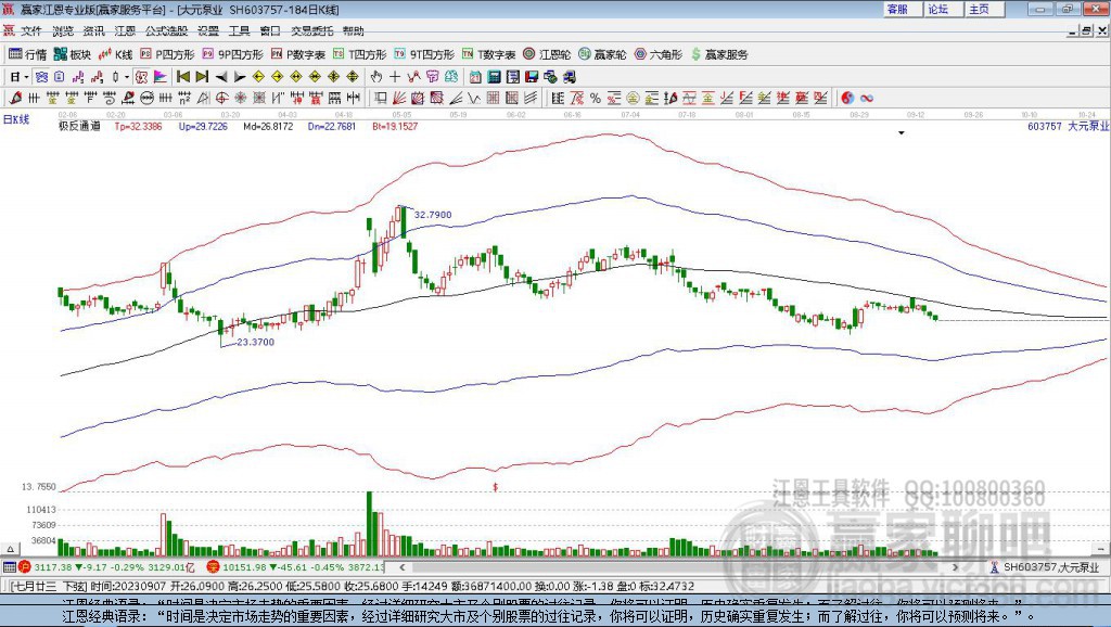 603757大元泵業(yè)贏家極反通道工具