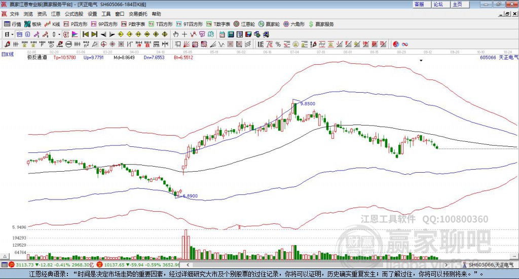 605066天正電氣贏家極反通道工具 605066天正電氣贏家極反通道工具