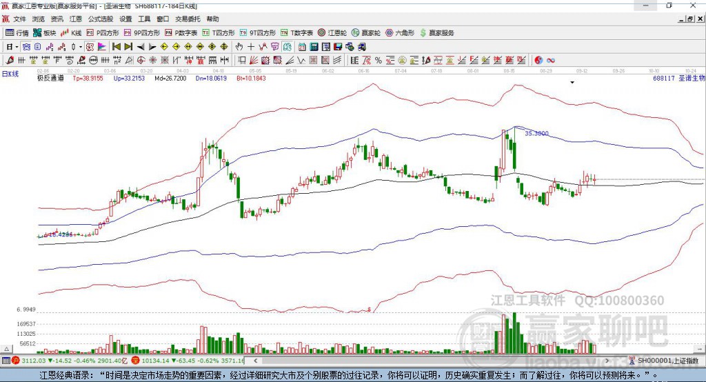 688117圣諾生物贏家極反通道工具