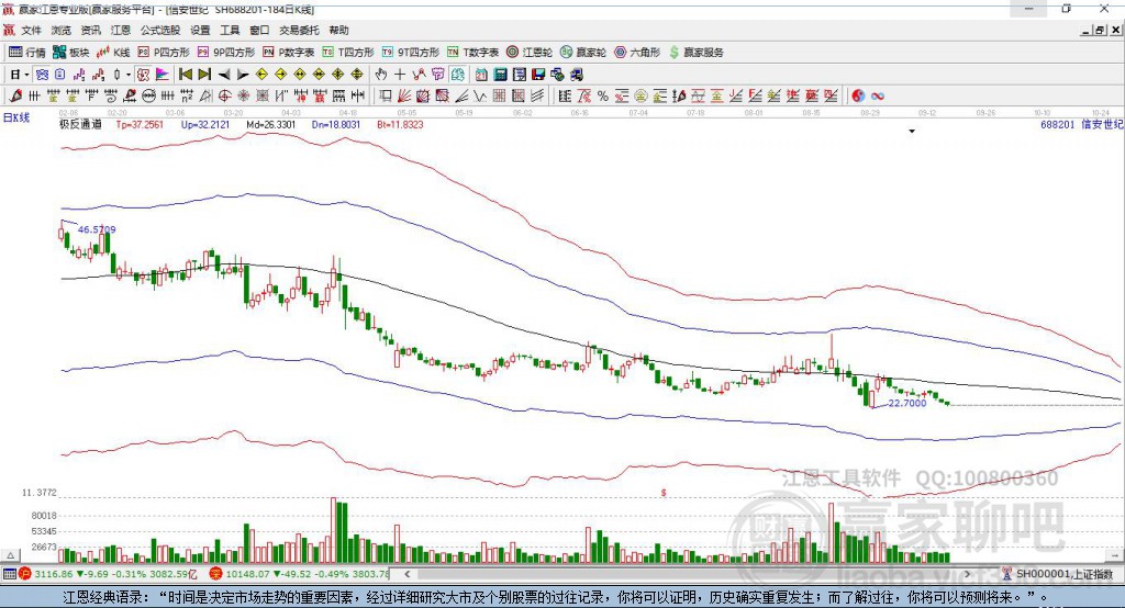 688201信安世紀(jì)贏家極反通道工具