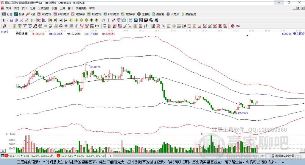 688236春立醫(yī)療贏家極反通道工具 688236春立醫(yī)療贏家極反通道工具
