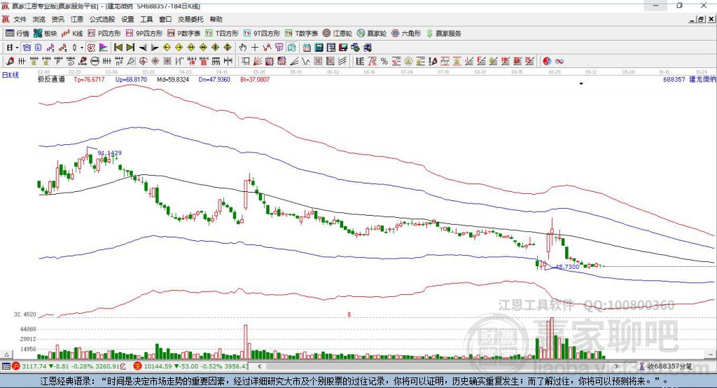 688357建龍微納贏家極反通道工具