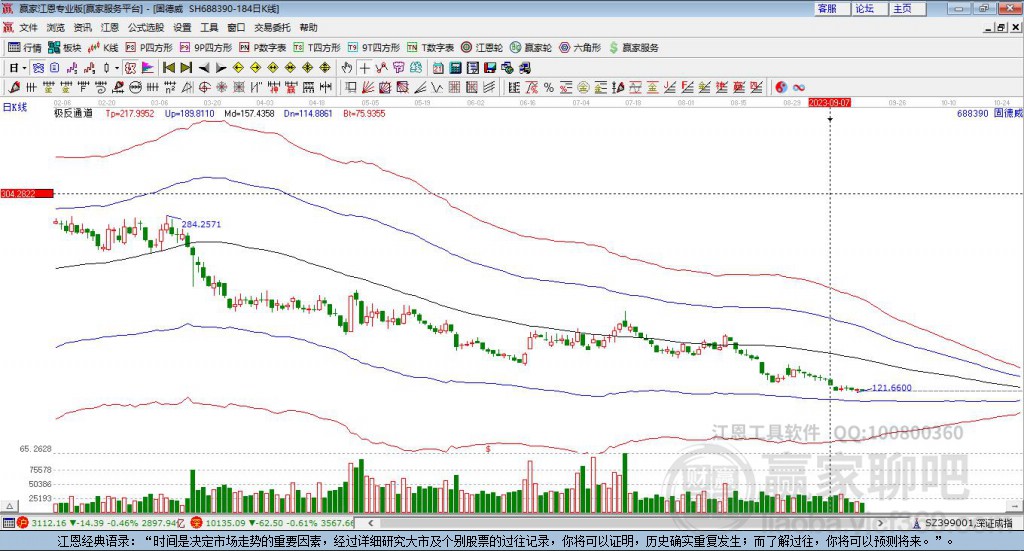 688390固德威贏家極反通道工具
