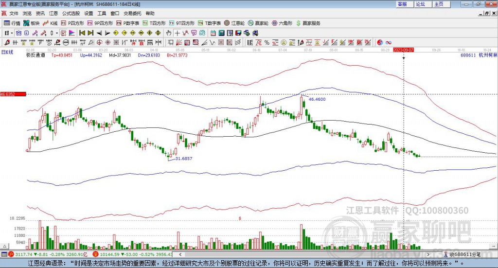 688611杭州柯林贏家極反通道工具 688611杭州柯林贏家極反通道工具