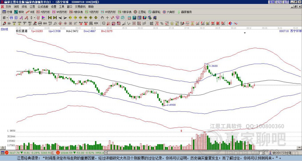000718蘇寧環(huán)球贏家極反通道工具