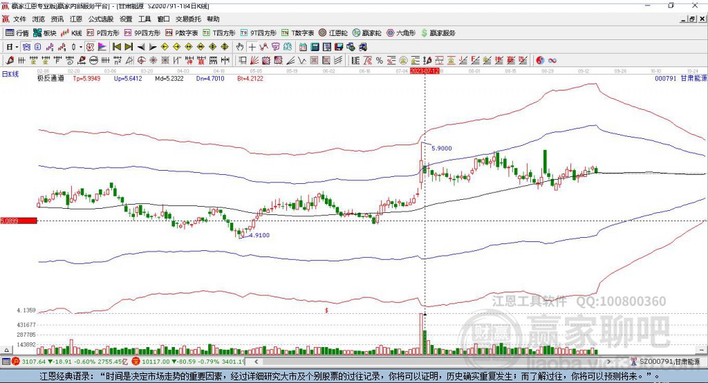 000791甘肅能源贏家極反通道工具