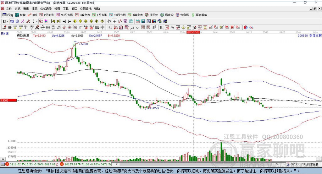 000838財(cái)信發(fā)展贏家極反通道工具