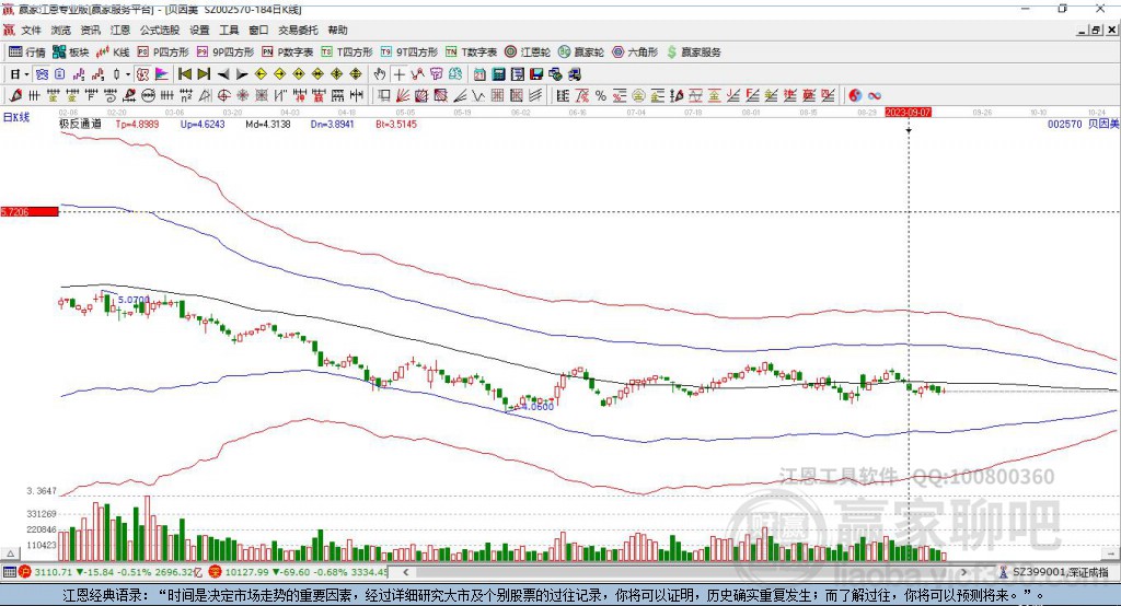 002570貝因美贏家極反通道工具 002570貝因美贏家極反通道工具