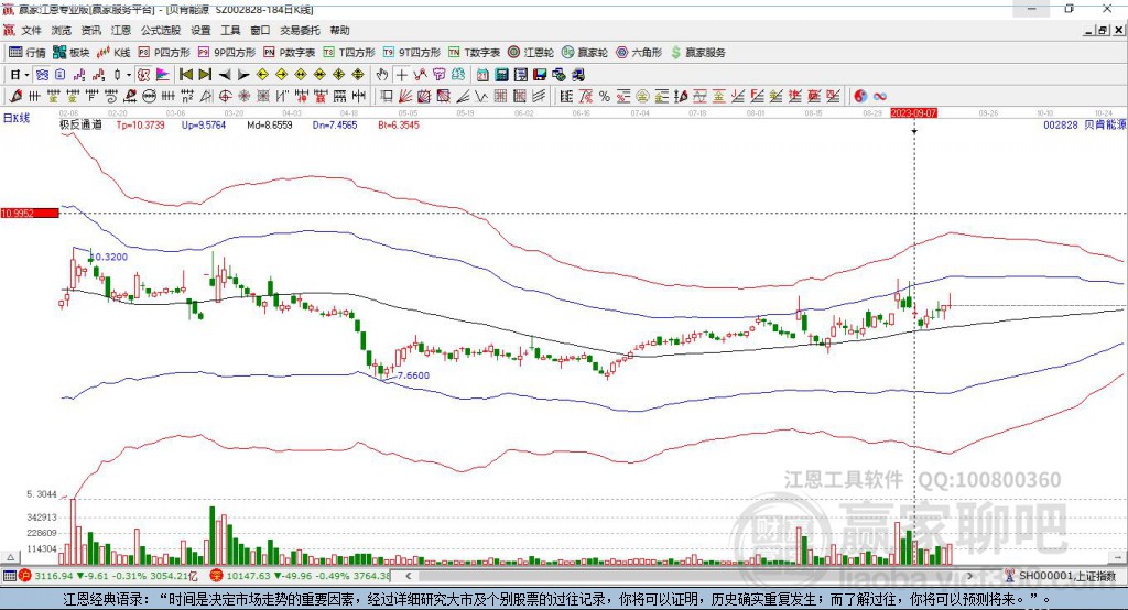 002828貝肯能源贏家極反通道工具 002828貝肯能源贏家極反通道工具