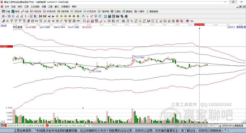 002911佛燃能源贏家極反通道工具