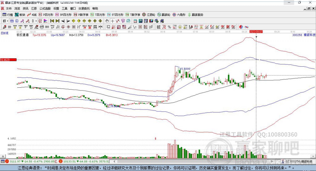 300258精鍛科技贏家極反通道工具