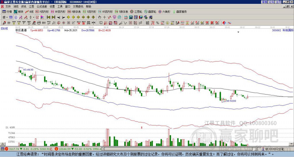 300662科銳國際贏家極反通道工具