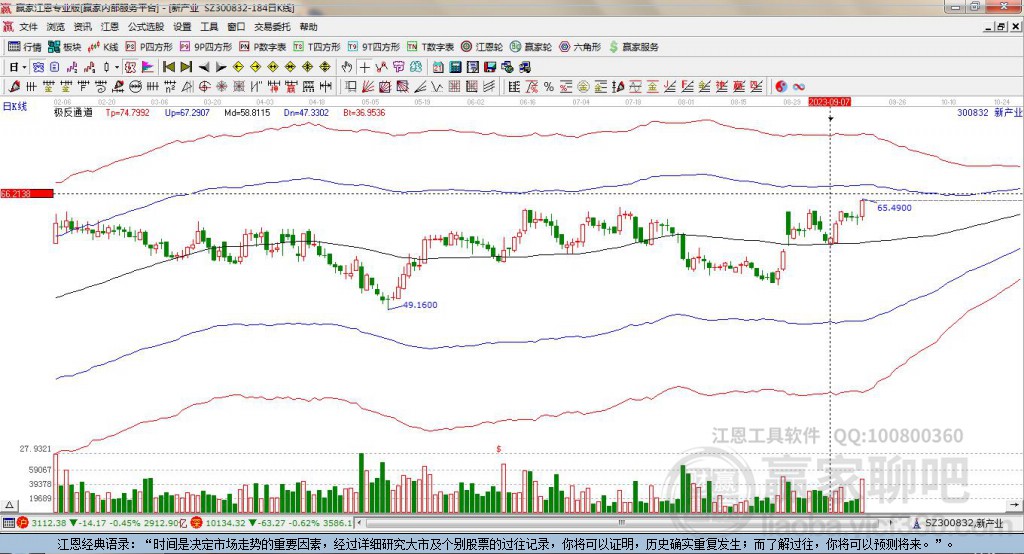 300832新產(chǎn)業(yè)贏家極反通道工具 300832新產(chǎn)業(yè)贏家極反通道工具