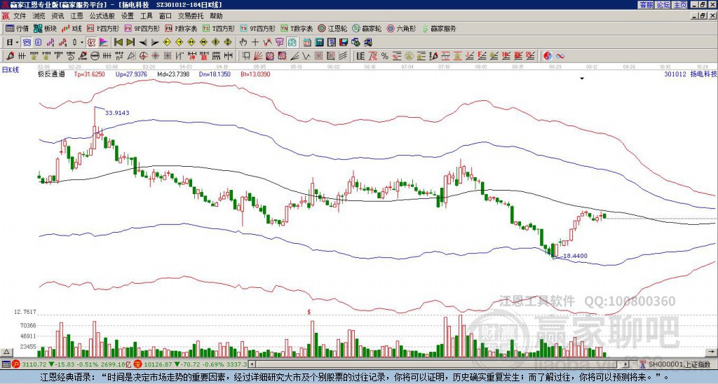 301012揚電科技贏家極反通道工具