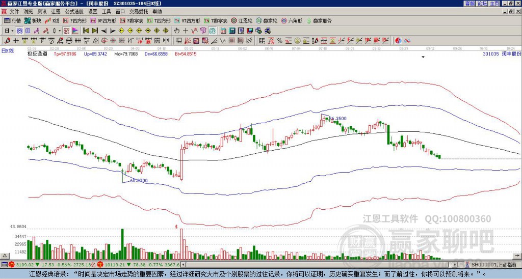 301035潤豐股份贏家極反通道工具
