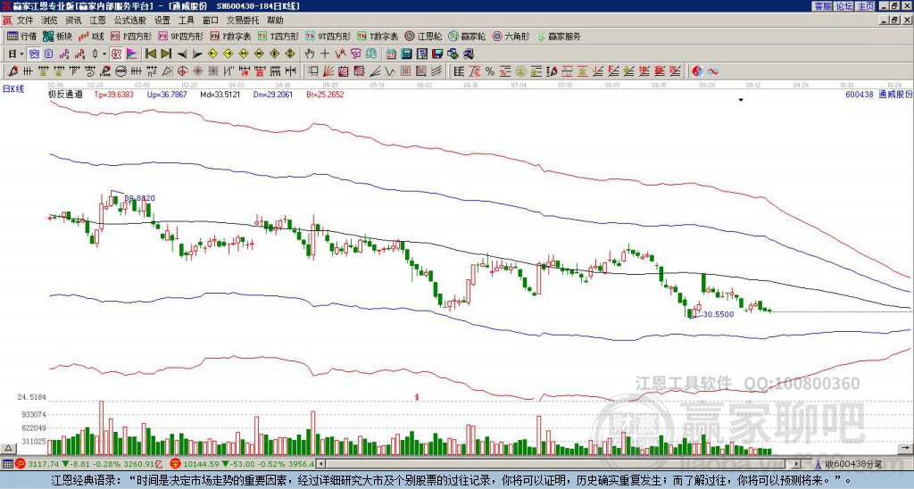 通威股份 通威股份