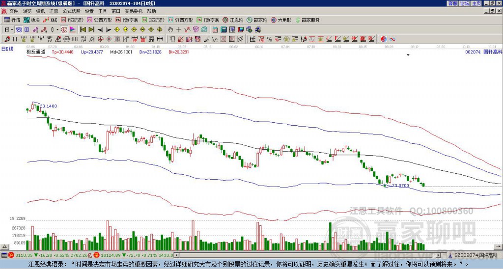 國軒高科 國軒高科