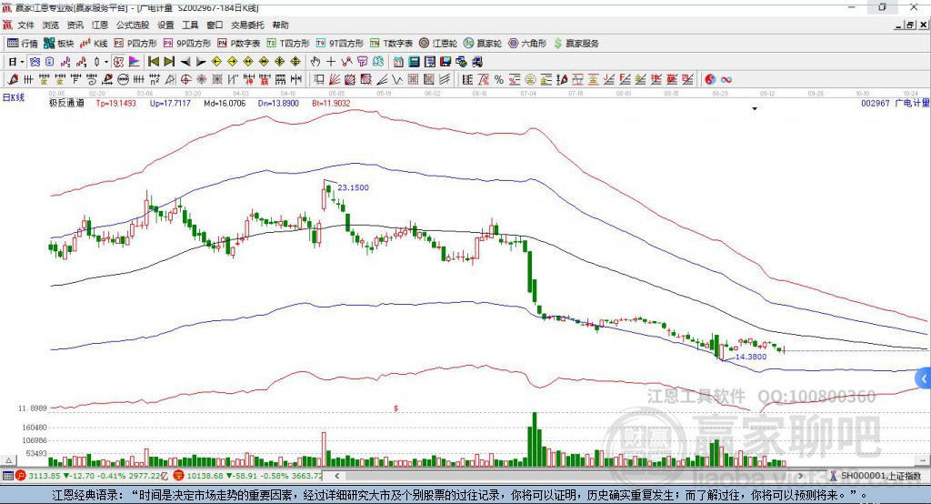 廣電計(jì)量 廣電計(jì)量