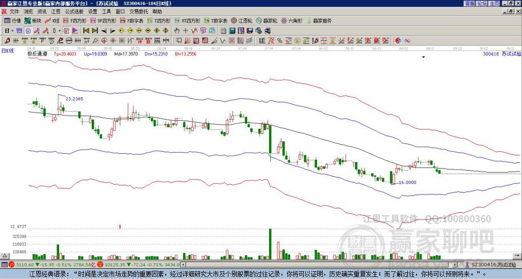蘇試試驗(yàn) 蘇試試驗(yàn)