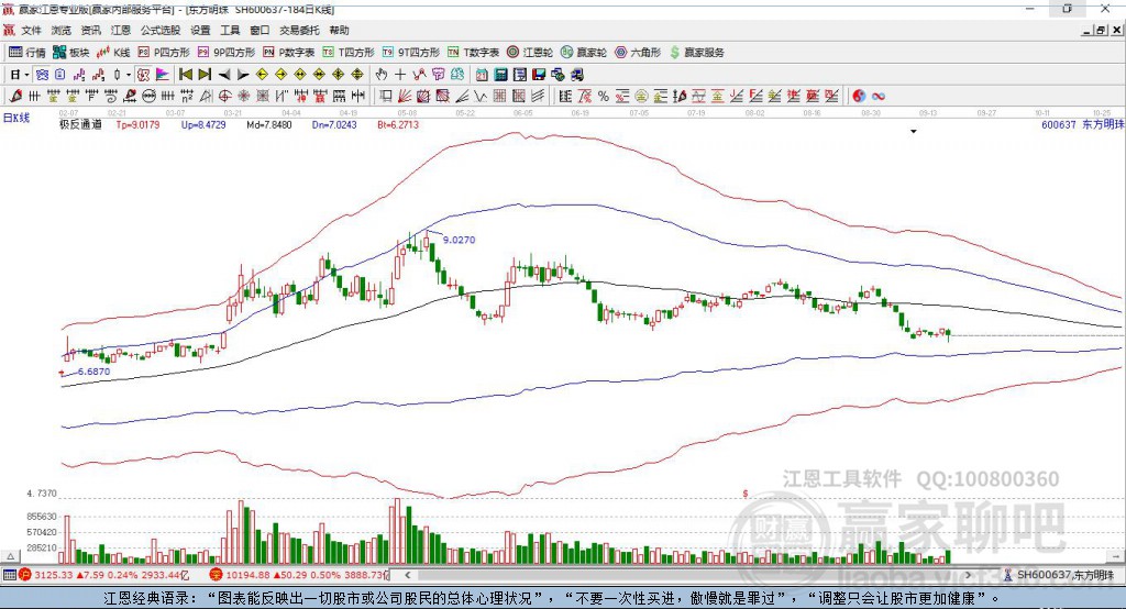 600637東方明珠贏家極反通道工具