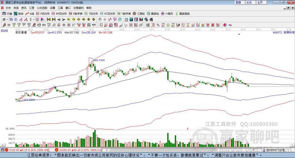 688072拓荊科技贏家極反通道工具