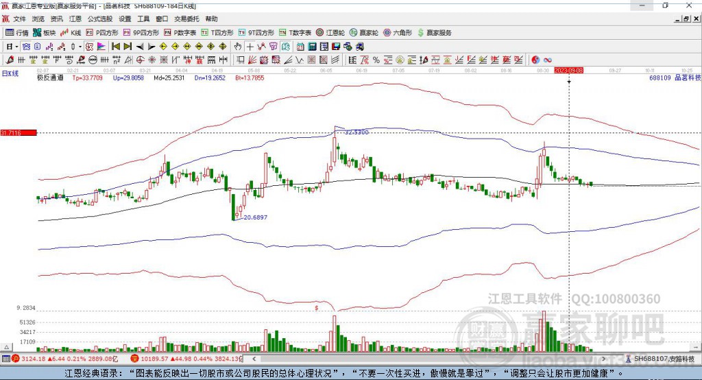 688109品茗科技贏家極反通道工具